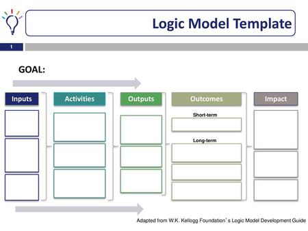 Logic Model Template GOAL: Inputs Activities Outputs Outcomes Impact