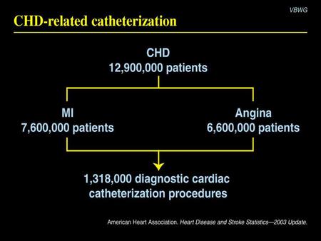 CHD-related catheterization