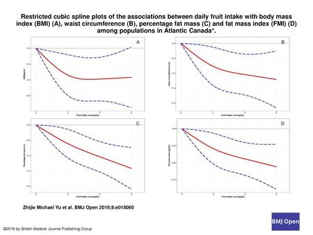 Restricted cubic spline plots of the associations between daily fruit intake with body mass index (BMI) (A), waist circumference (B), percentage fat mass.