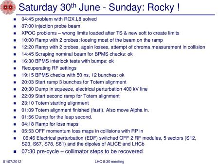 Saturday 30th June - Sunday: Rocky !