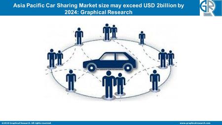 Asia Pacific Car Sharing Market size may exceed USD 2billion by 2024: Graphical.