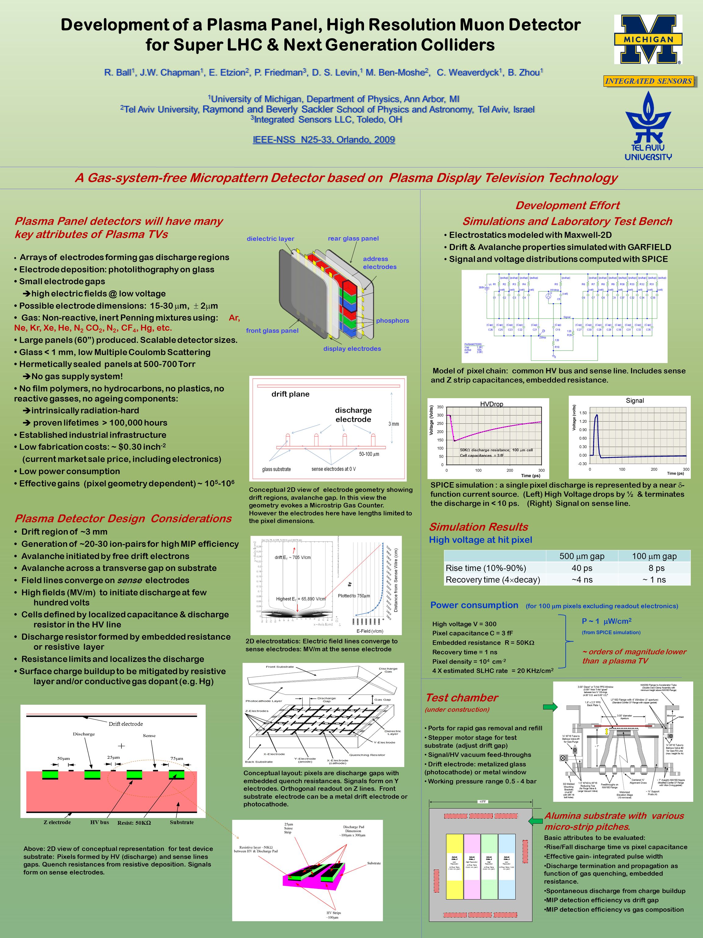 High Voltage V 300 Pixel Capacitance C 3 Ff Embedded Resistance R 50k Recovery Time 1 Ns Pixel Density 10 4 Cm 2 4 X Estimated Slhc Rate Ppt Download