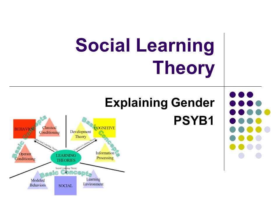 Learned society. Social Learning. 5 Genders Theory.