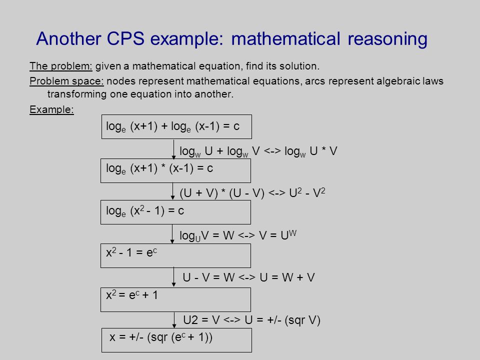 Another Cps Example Mathematical Reasoning The Problem Given A Mathematical Equation Find Its Solution Problem Space Nodes Represent Mathematical Ppt Download