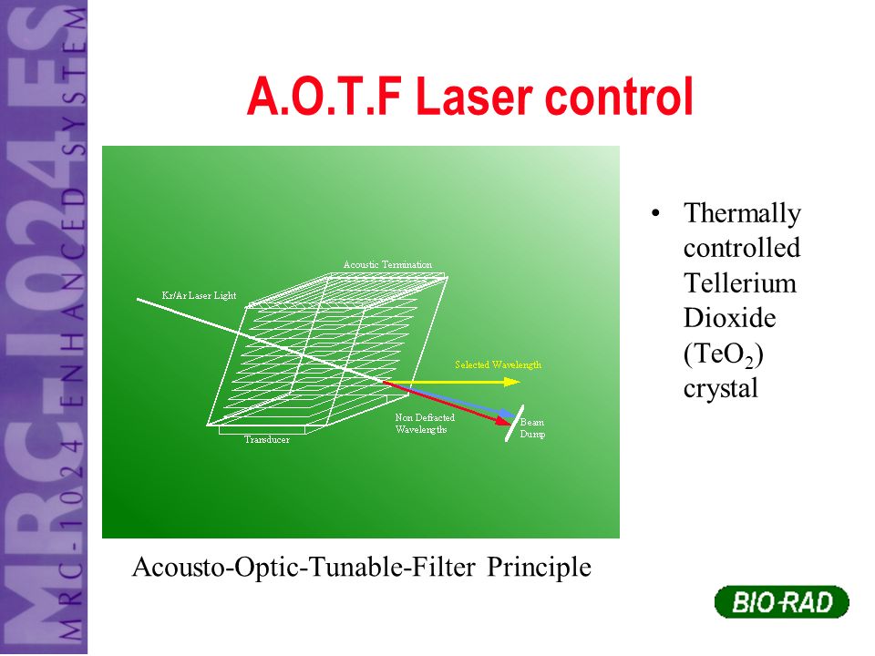 A.O.T.F Laser control Thermally controlled Tellerium Dioxide (TeO 2 )  crystal Acousto-Optic-Tunable-Filter Principle. - ppt download