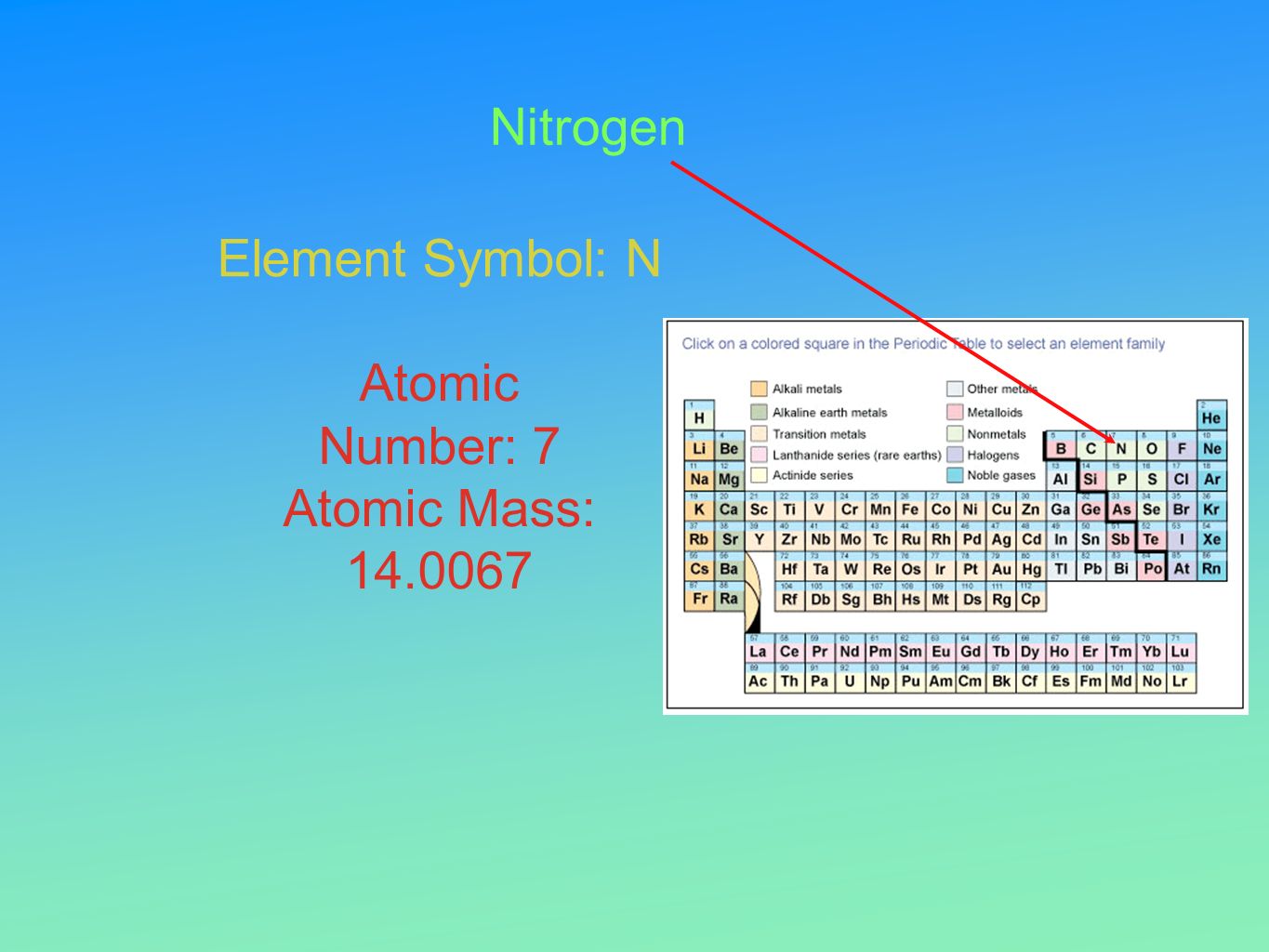 Nitrogen Element Symbol N Atomic Number 25 Atomic Mass ppt download