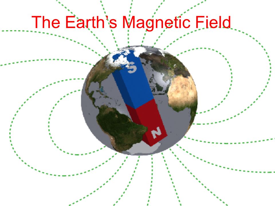 The Earth's Magnetic Field. North and South The north pole of the magnet …  …points to the north pole of the Earth S When you hang a bar magnet from a.  -