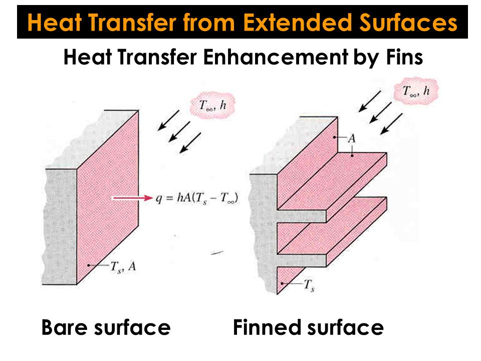 Heat Transfer from Extended Surfaces Heat Transfer Enhancement by