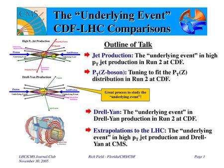 The “Underlying Event” CDF-LHC Comparisons