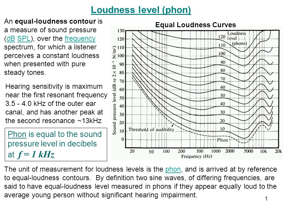 Loudness level An equal-loudness contour is a measure of sound pressure (dB over the frequency spectrum, for which a listener perceives a. - ppt video online download