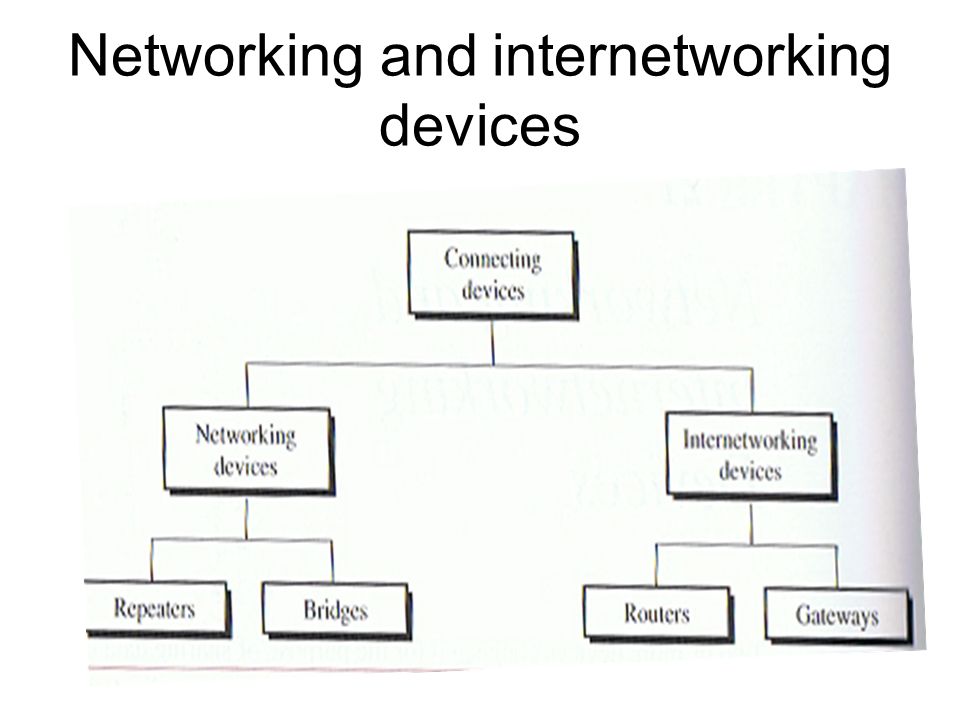 Networking And Internetworking Devices Repeater Ppt Download