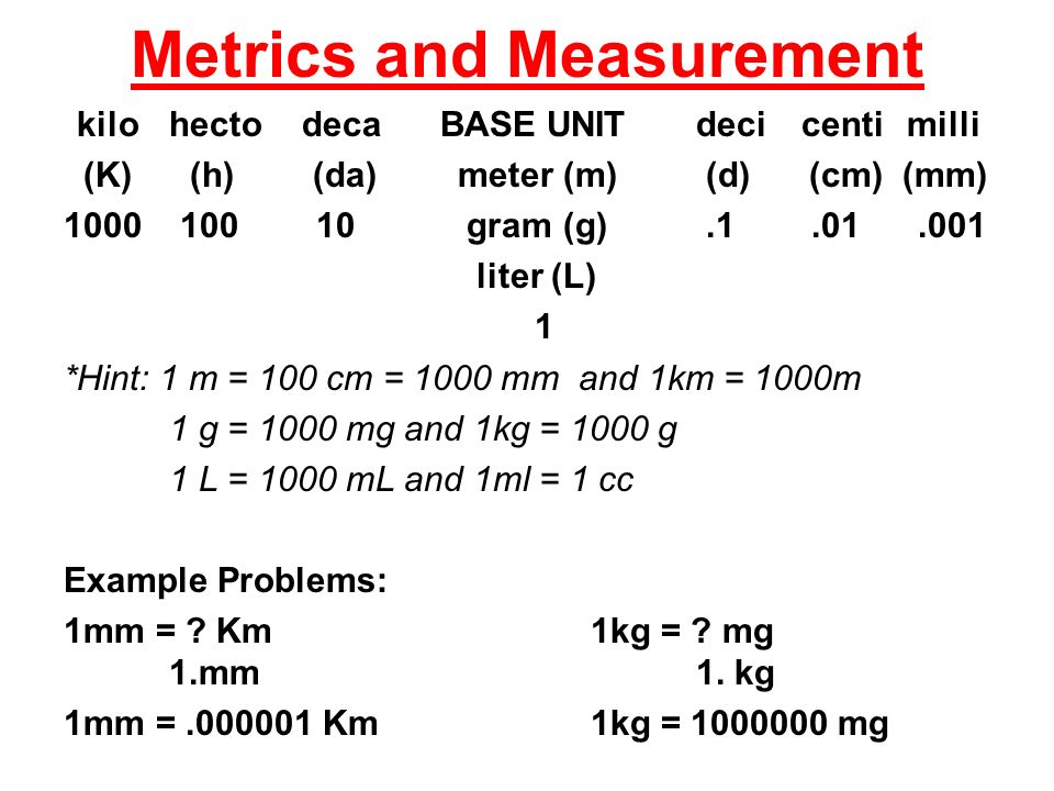 Metrics and Measurement kilohecto deca BASE UNITdecicentimilli (K) (h) (da)  meter (m) (d) (cm) (mm) gram (g) liter (L) 1 *Hint: ppt download