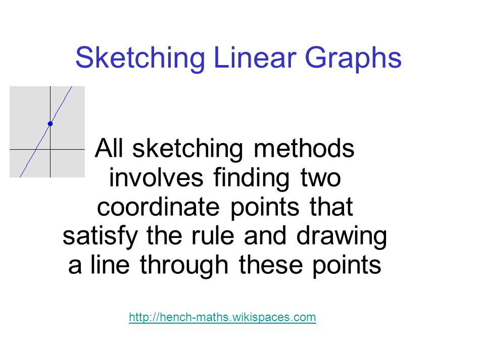 Graphing Linear Equations SlopeIntercept Form  Graphing linear equations  Slope intercept form Linear equations