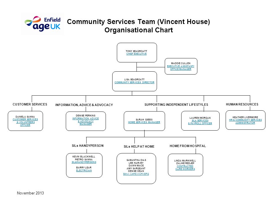 Vandewiele nv - Org Chart, Teams, Culture & Jobs