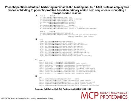 Phosphopeptides identified harboring minimal binding motifs
