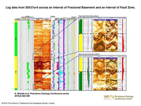 Log data from 205/21a-6 across an interval of Fractured Basement and an interval of Fault Zone. Log data from 205/21a-6 across an interval of Fractured.