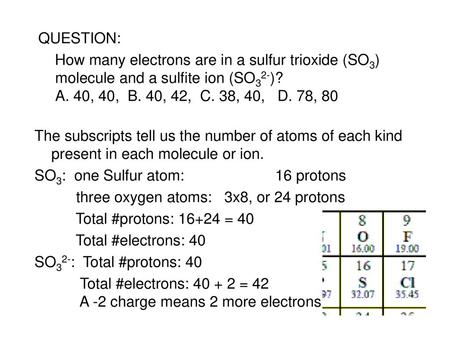 SO3: one Sulfur atom: 16 protons