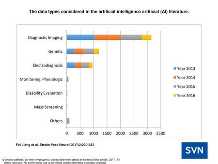 The data types considered in the artificial intelligence artificial (AI) literature. The data types considered in the artificial intelligence artificial.