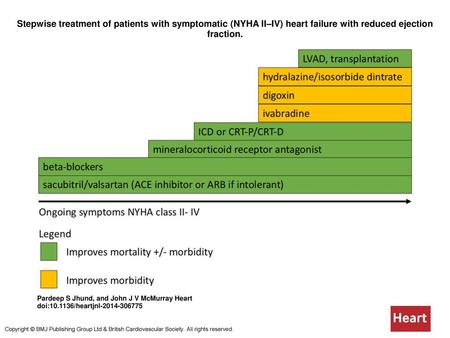 Stepwise treatment of patients with symptomatic (NYHA II–IV) heart failure with reduced ejection fraction. Stepwise treatment of patients with symptomatic.