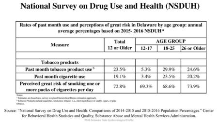 National Survey on Drug Use and Health (NSDUH)