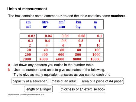 Units of measurement GM2.4 Core Starter