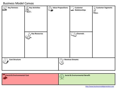 Business Model Canvas Key Partners Key Activities Value Propositions