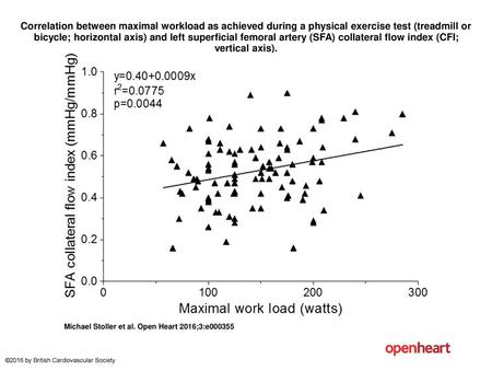 Correlation between maximal workload as achieved during a physical exercise test (treadmill or bicycle; horizontal axis) and left superficial femoral artery.