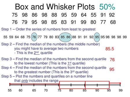 Box and Whisker Plots 50% 98 86 98 88 95 59 64 55 91 92 76 79 95 98 85 83 91 99 80 77 68 Step 1 – Order the series.