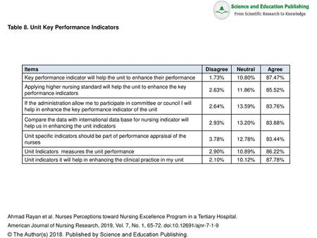 Table 8. Unit Key Performance Indicators