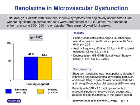 Ranolazine in Microvascular Dysfunction
