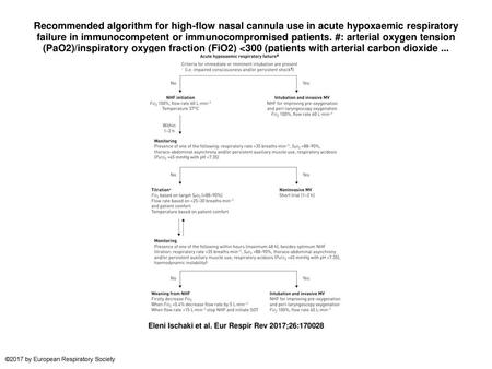 Recommended algorithm for high-flow nasal cannula use in acute hypoxaemic respiratory failure in immunocompetent or immunocompromised patients. #: arterial.