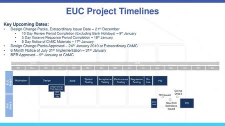 EUC Project Timelines Key Upcoming Dates: