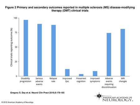 Figure 2 Primary and secondary outcomes reported in multiple sclerosis (MS) disease-modifying therapy (DMT) clinical trials Primary and secondary outcomes.