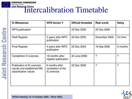 Intercalibration Timetable