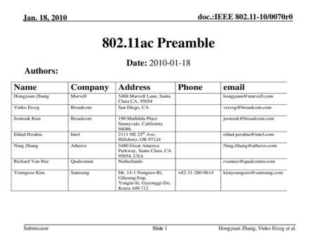 802.11ac Preamble Date: Authors: Month Year Month Year