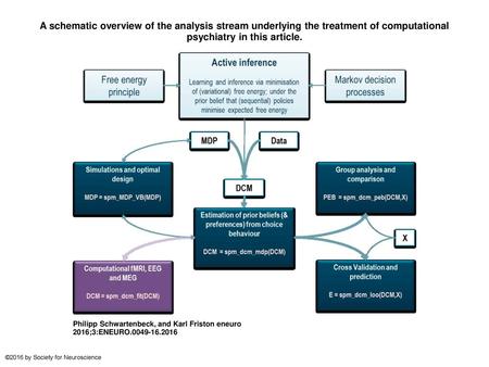 Hierarchical empirical Bayesian inference on group effects using the ...