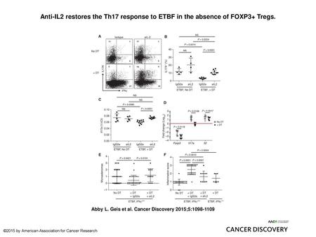 Anti-IL2 restores the Th17 response to ETBF in the absence of FOXP3+ Tregs. Anti-IL2 restores the Th17 response to ETBF in the absence of FOXP3+ Tregs.