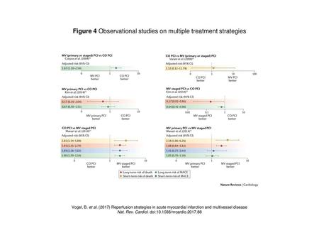 Figure 4 Observational studies on multiple treatment strategies