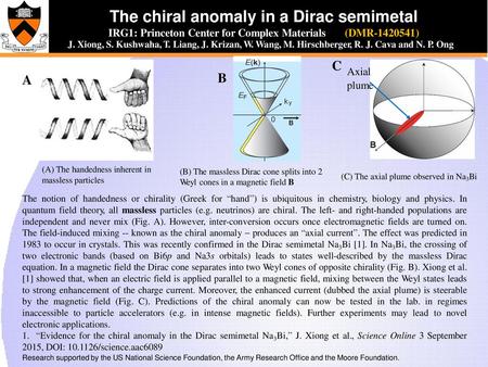 The chiral anomaly in a Dirac semimetal