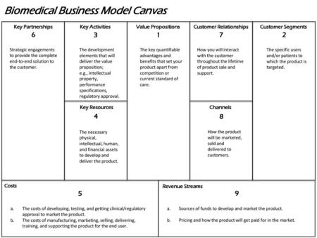 Biomedical Business Model Canvas