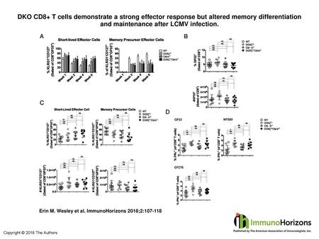 DKO CD8+ T cells demonstrate a strong effector response but altered memory differentiation and maintenance after LCMV infection. DKO CD8+ T cells demonstrate.