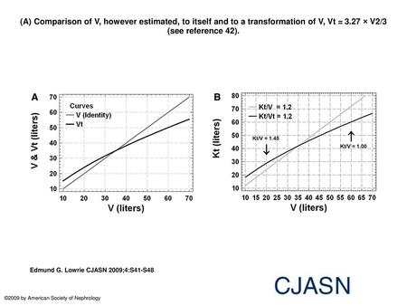 (A) Comparison of V, however estimated, to itself and to a transformation of V, Vt = 3.27 × V2/3 (see reference 42). (A) Comparison of V, however estimated,
