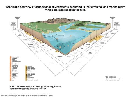 Schematic overview of depositional environments occurring in the terrestrial and marine realm which are mentioned in the text. Schematic overview of depositional.
