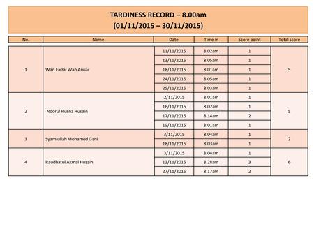 INFORMATION TECHNOLOGY & MULTIMEDIA DEPARTMENT Deputy Chief 