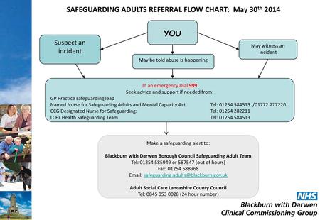 Mental Capacity Flow Chart