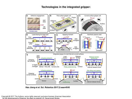 Technologies in the integrated gripper:
