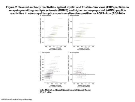 Figure 2 Elevated antibody reactivities against myelin and Epstein-Barr virus (EBV) peptides in relapsing-remitting multiple sclerosis (RRMS) and higher.