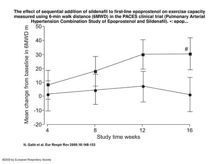 The effect of sequential addition of sildenafil to first-line epoprostenol on exercise capacity measured using 6-min walk distance (6MWD) in the PACES.