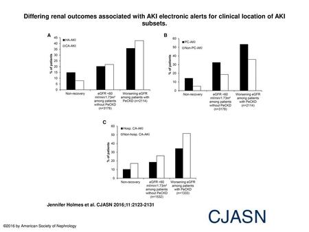Differing renal outcomes associated with AKI electronic alerts for clinical location of AKI subsets. Differing renal outcomes associated with AKI electronic.
