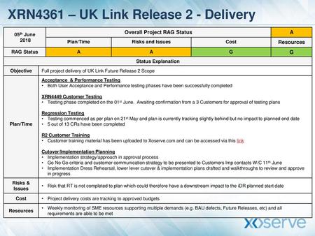 XRN4361 – UK Link Release 2 - Delivery
